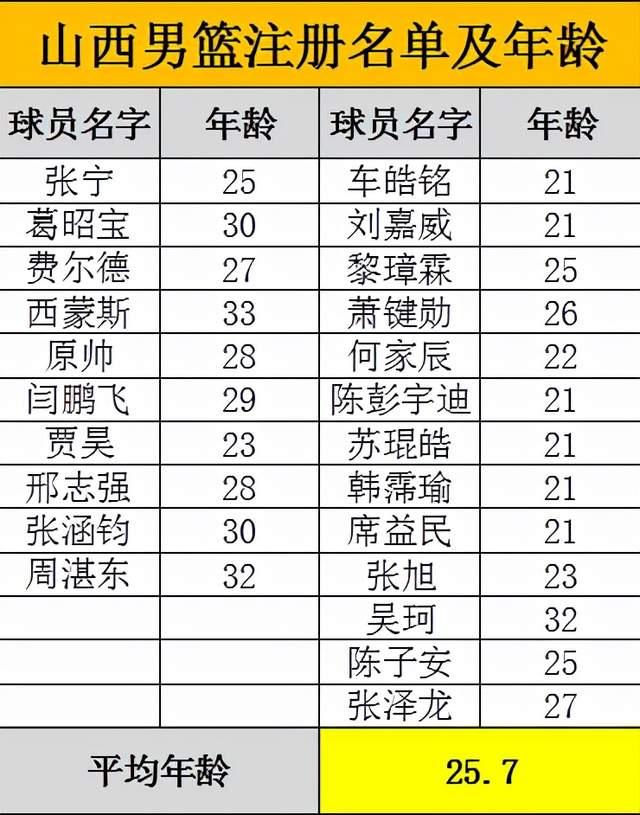 转会期国际米兰调整名单以备CBA季后赛，队长鼓劲环节打磨，质疑声四起，心理建设被强调的简单介绍